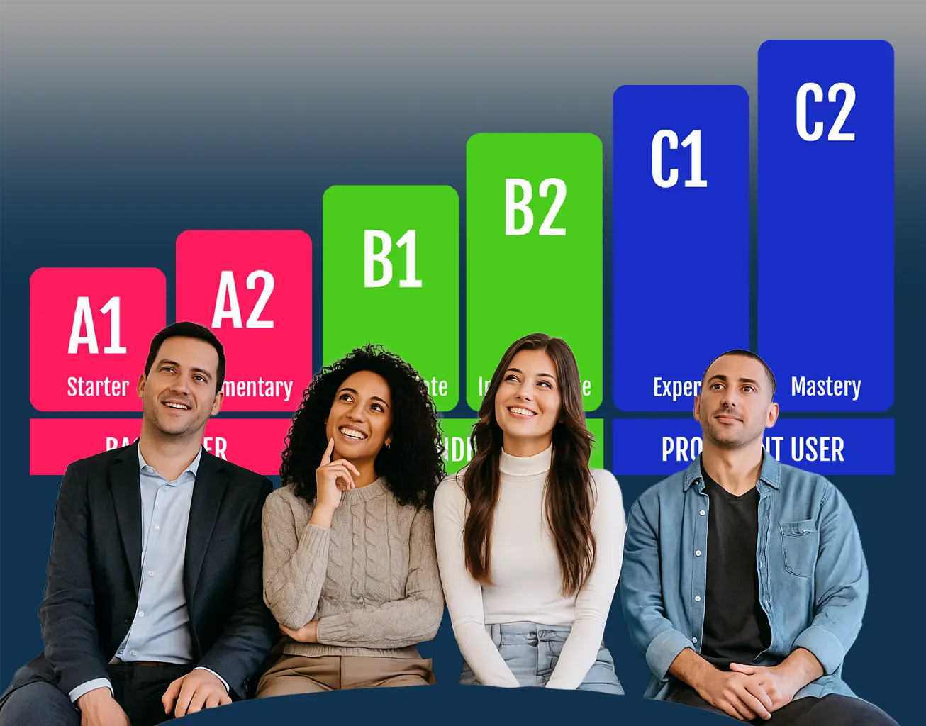 ¿Qué nivel de inglés tengo? Guía para entender los niveles del Marco Común Europeo (CEFR)